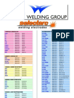 Electrodes English