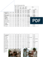 Lampiran: Tabel 4.1 Hasil Pengukuran Antropometri Murid Kelas V SD Muhammadiyah 16 Plaju