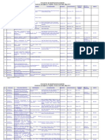 Proyectos Actualizados