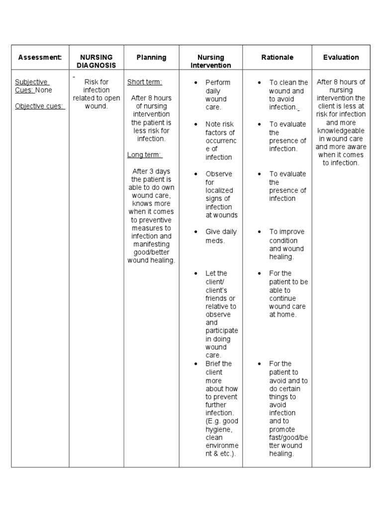 Nursing Care Plan For Infection. | PDF | Wound | Infection