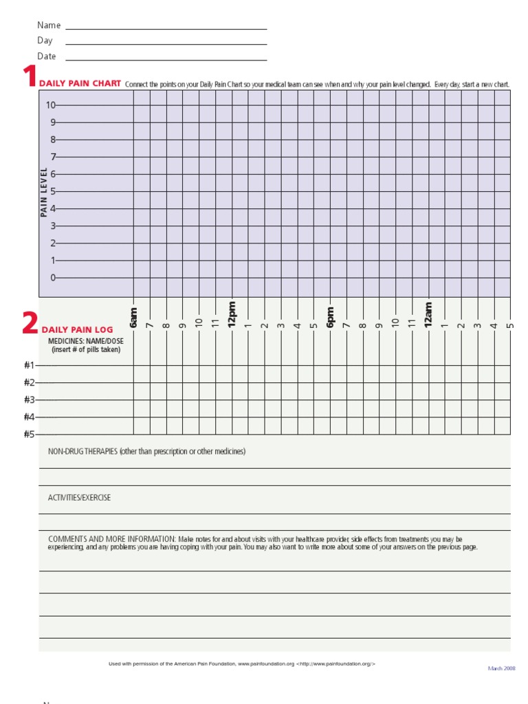 Free Printable Pain Diary Template