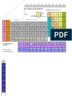 Miller Periodic Table