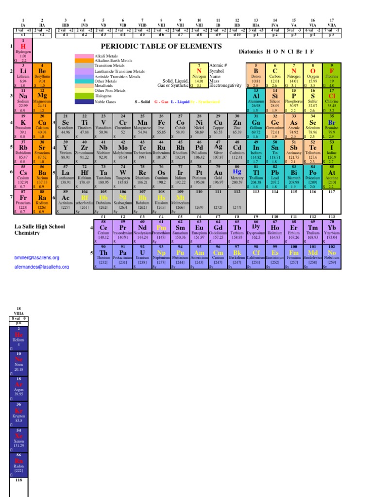 o Magnelli、 ELEMENTS GROUPES NO.1 mr.Powner.org
