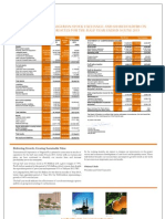 Transnational Corporation H1 2013 Unaudited Results