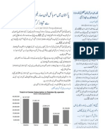 ICT URDU Section