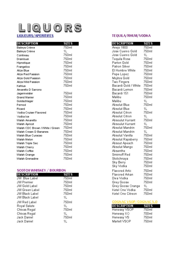 List of Wines and Liquors PDF Alcoholic Drinks Drink
