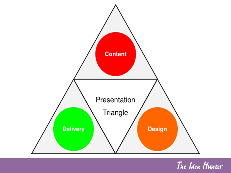 The Presentation Triangle | PDF