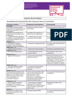 Amendments Proposed by The European Scout Committee