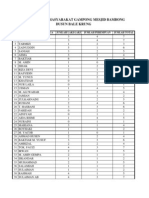 Daftar Jumlah Masyarakat Gp. Mesjid Bambong Kec. Delima Kab. Pidie Aceh II