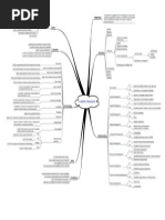 AVM Mindmap v4