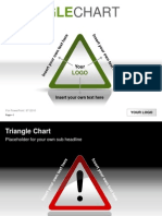 Triangle: Chart