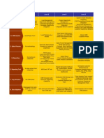 CRM Capability Map v1.0