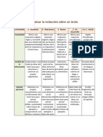 Rúbrica para Evaluar La Redacción Sobre Un Texto Literario