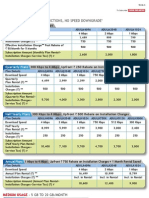 Tariff Plan National