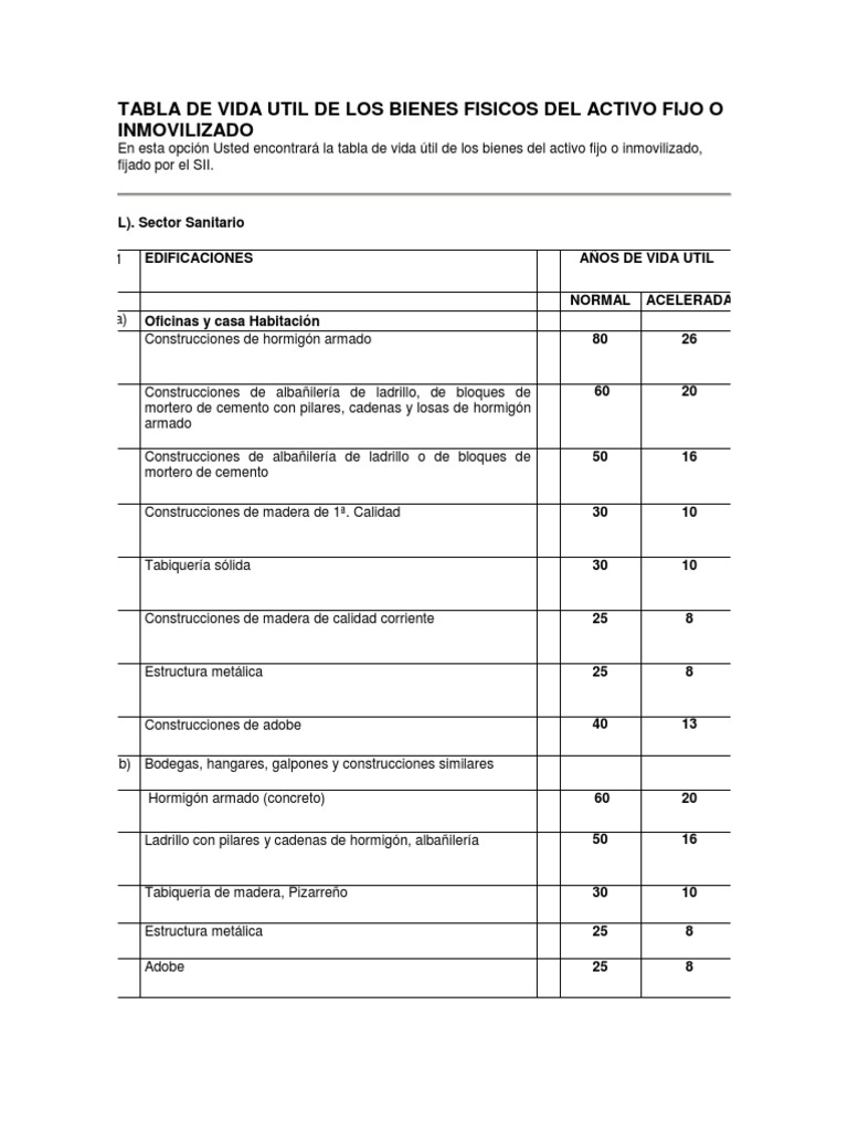 Tabla de Vida Util de Los Bienes Fisicos Del Activo Fijo o Inmovilizado ...