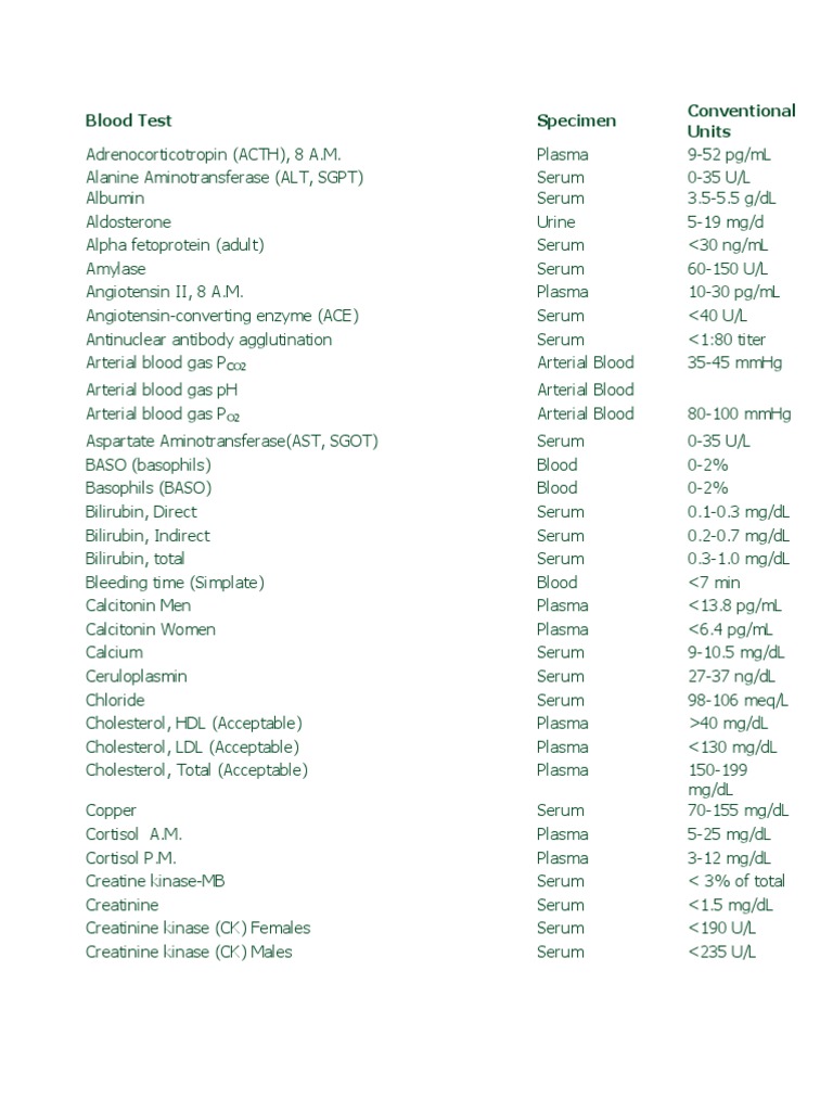 Laboratory Test Reference Ranges PDF
