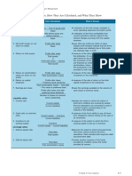 Financial Ratios