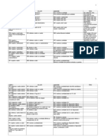 1 - A Tabela de Utlidade de Pontos