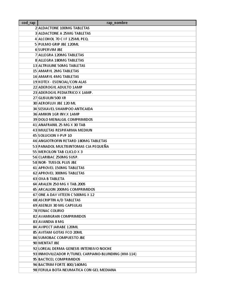 Analisis Inventarios Pdf Drogas Organizacion Mundial De La Salud