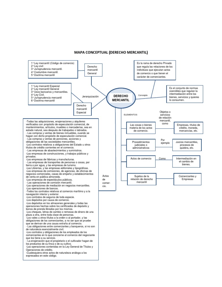 MAPA CONCEPTUAL DERECHO MERCANTIL docx