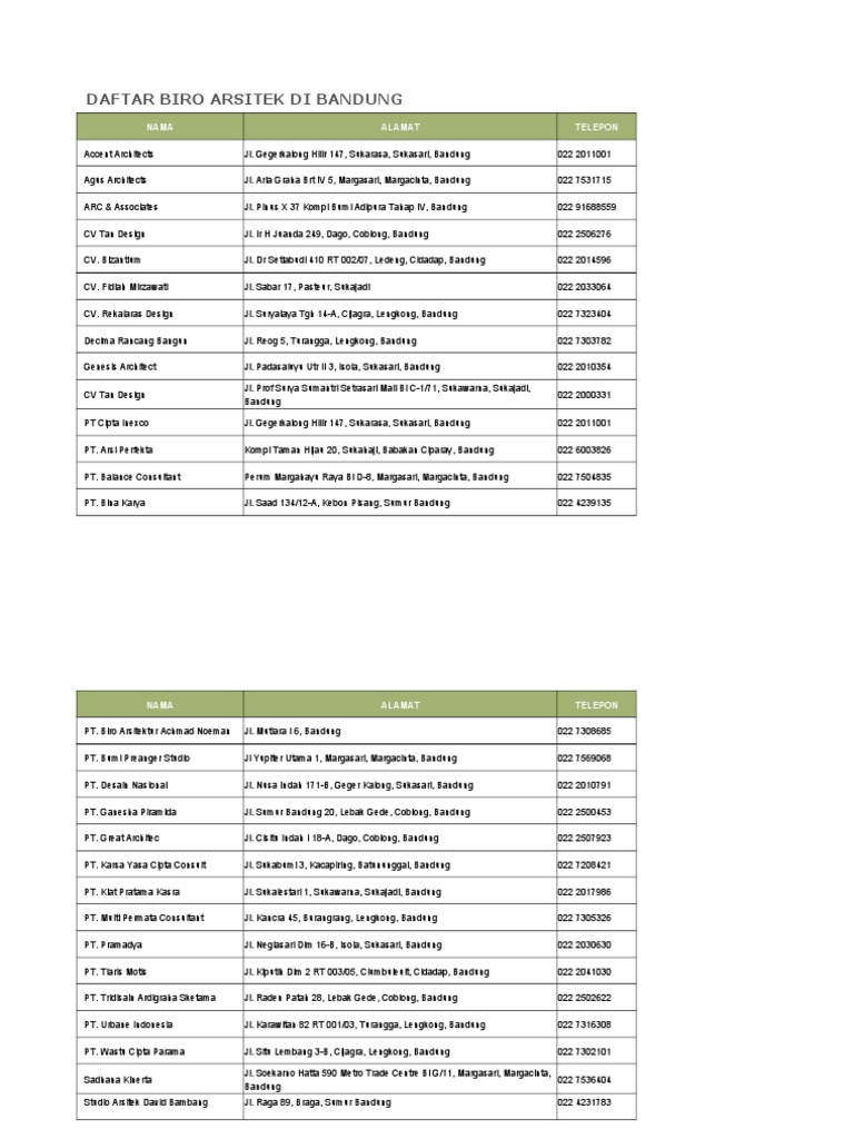 Daftar Biro Arsitek Di Bandung