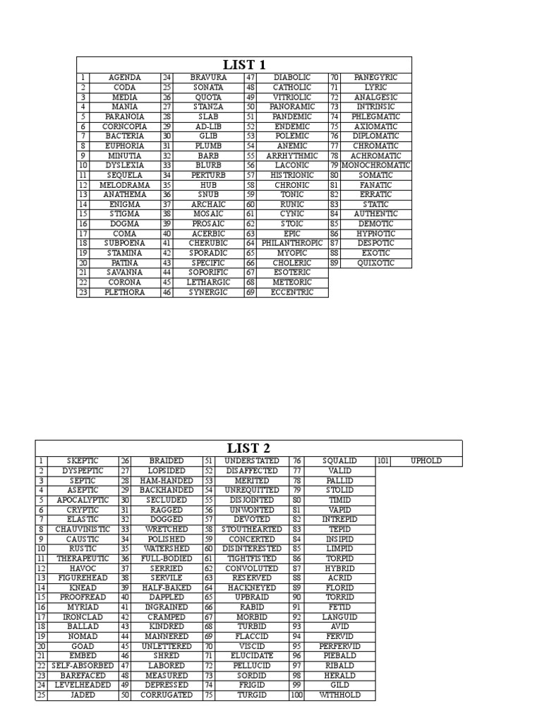Vocabulary Enthusiasts' List | PDF