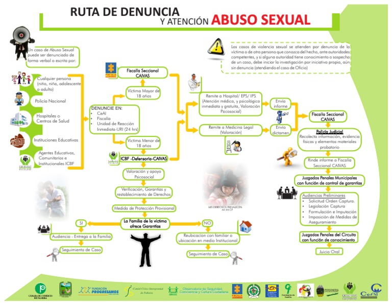 Ruta de Atención Abuso Sexual en Colombia | PDF | Ciencias sociales