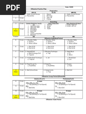Practice Plan