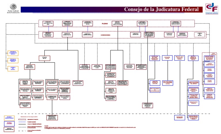Organigrama del Poder Judicial Federal | PDF | Gobierno | Información ...