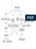 Sistemas Abiertos Mapa Conceptual