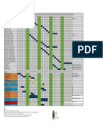 South Acis FAT Planning and Commissioning