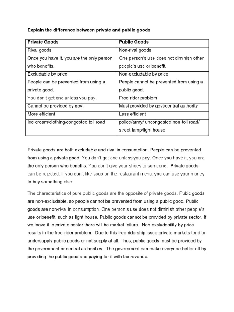 Economics Exam Notes Public Goods Private Goods Pdf Externality Public Good