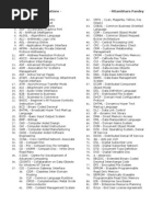 Computer Abbreviations - Ritambhara Pandey