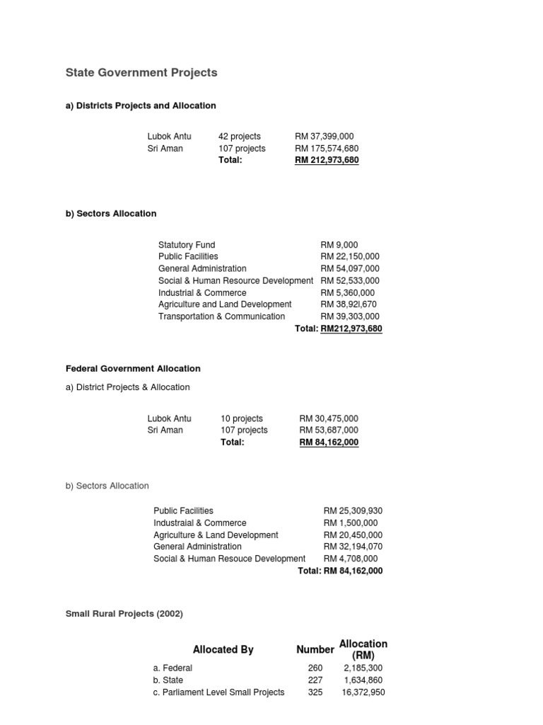 State Government Projects: A) Districts Projects and Allocation | PDF