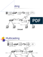 Multicasting: Unicast