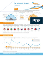 The State of the Internet Report FIRST QUARTER, 2013 