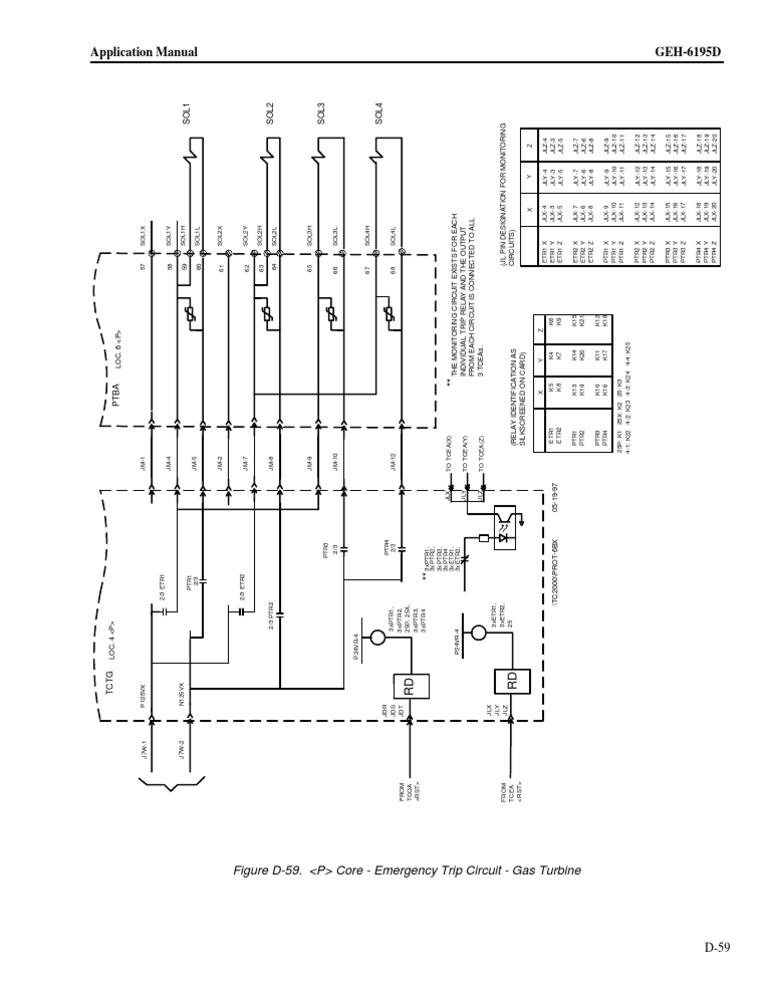 Emergency Trip Circuit Manual | PDF | Technology & Engineering