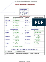 Tabla de Derivadas