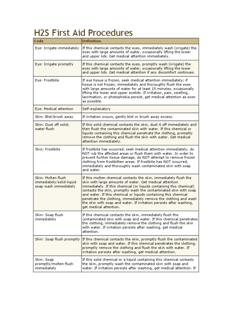 H2S First Aid Procedures PDF Breathing Respiratory System