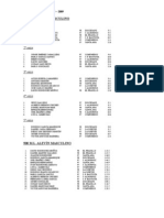 Resultados Atletismo 16 Mayo 2009