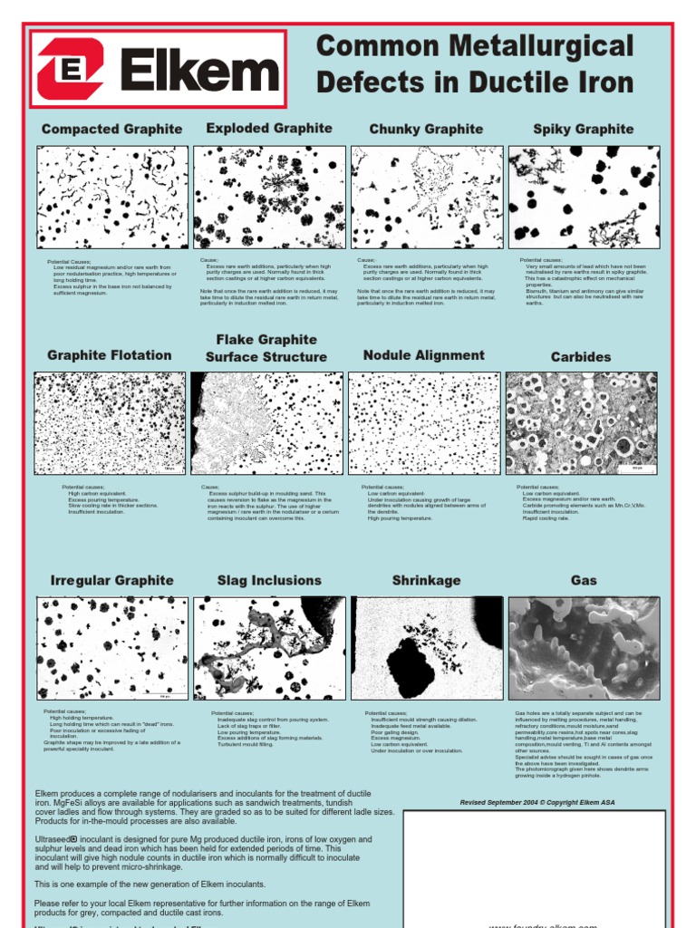 Common Metallurgical Defects in Ductile Iron PDF