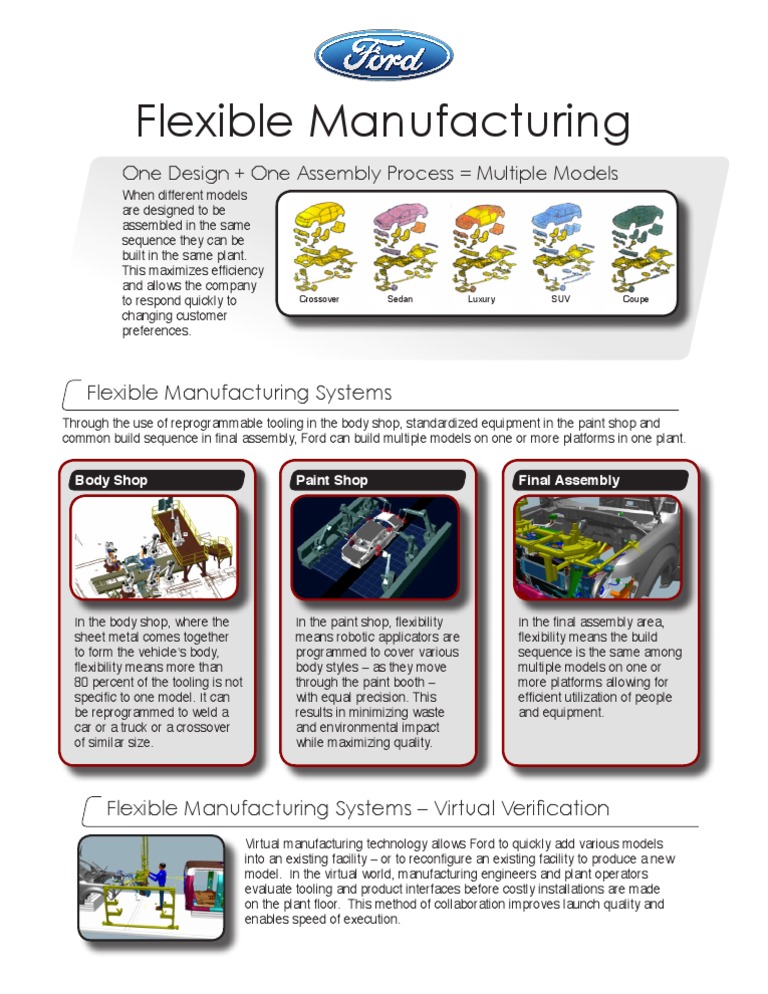 Manufacturing Flexibility | PDF | Ford Motor Company | Luxury Vehicles