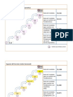 Rutas de Cursos Públicos