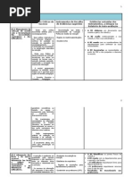 D Gestão da Colecção