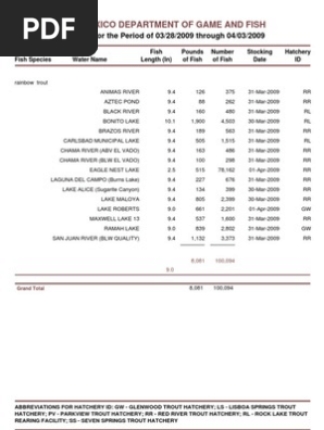 StockingReport04-03-09