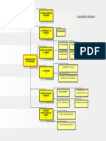 Esquema Estudio de Los Bienes