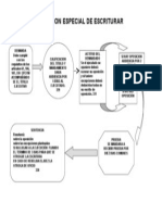 Esquema Ejecucion Especial de Escriturar