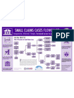 SCC Flowchart