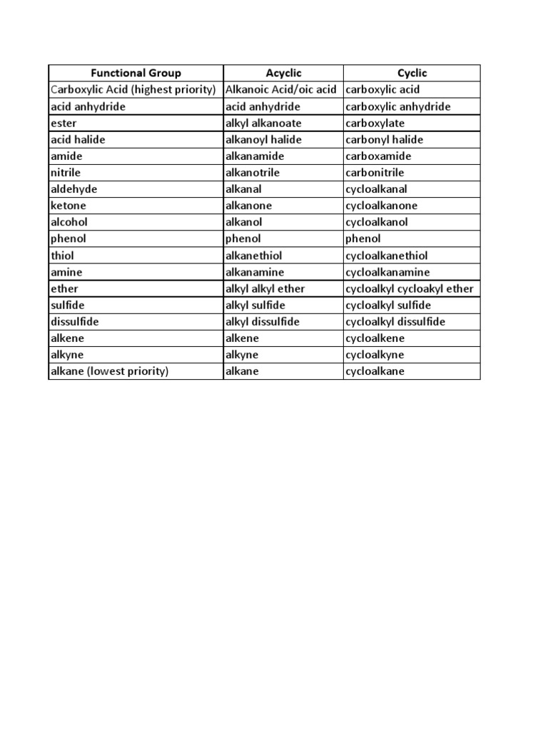 Organic Functional Groups List | PDF | Ether | Carboxylic Acid