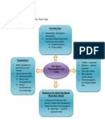 Graphic Organizer